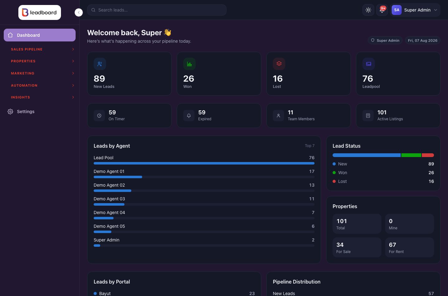 LeadBoard CRM dashboard showing lead, property and team performance